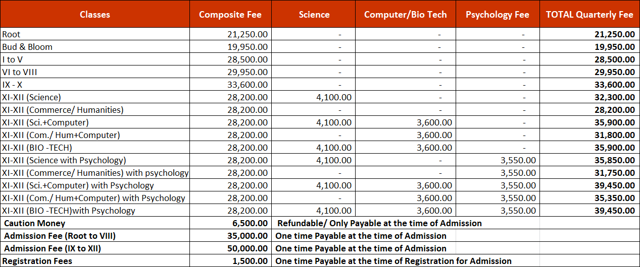 Fee Structure for the Session 2025-2026