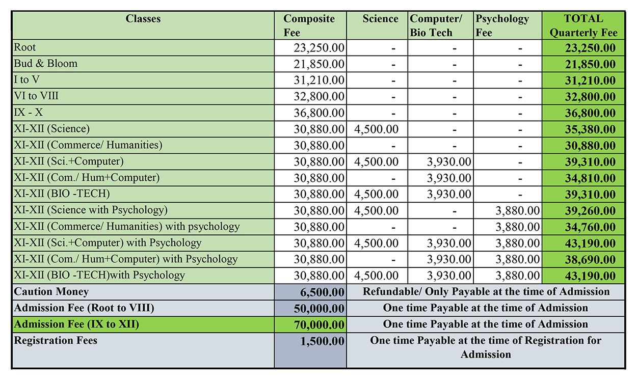 Fee Structure for the Session 2026-2027