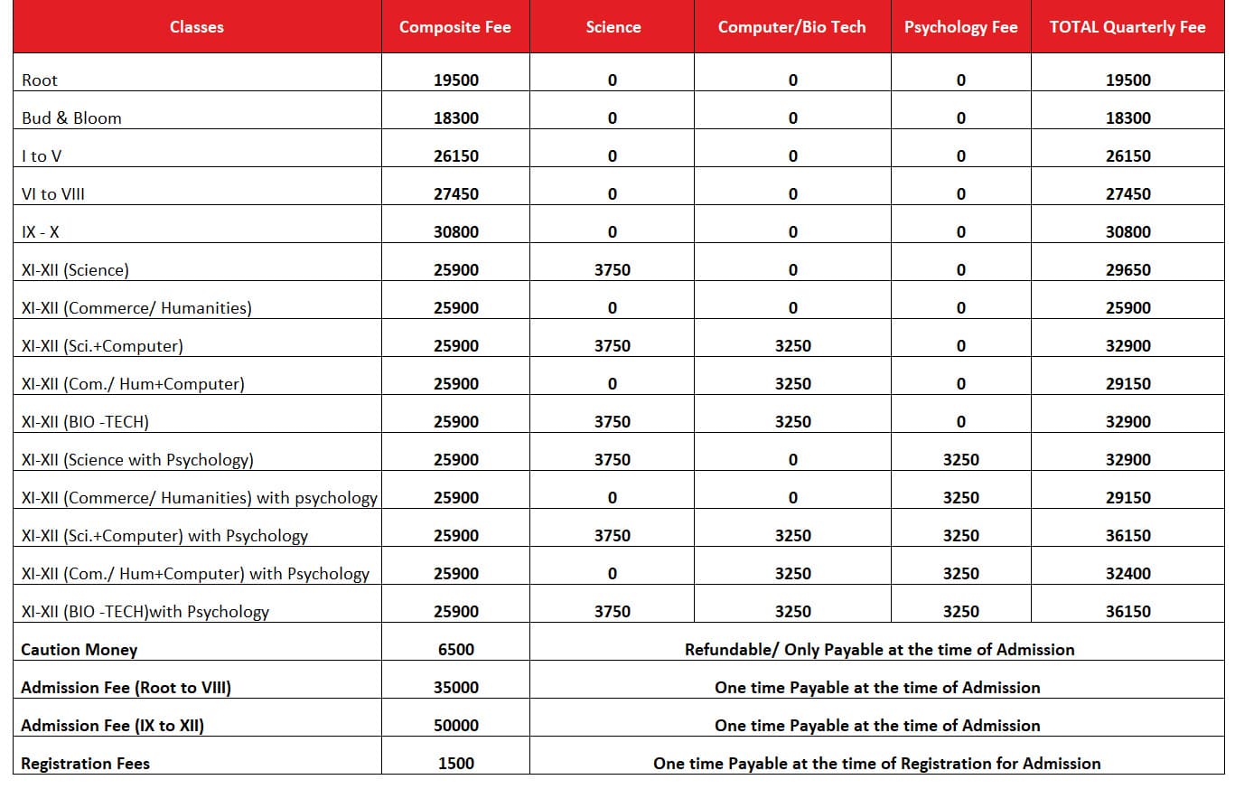 Fee Structure for the Session 2024-2025