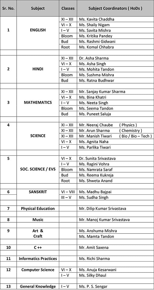 Department SubCoordinators Best No 1 School In Kanpur uga-class-schedule-2025-storm-s-mathiasen