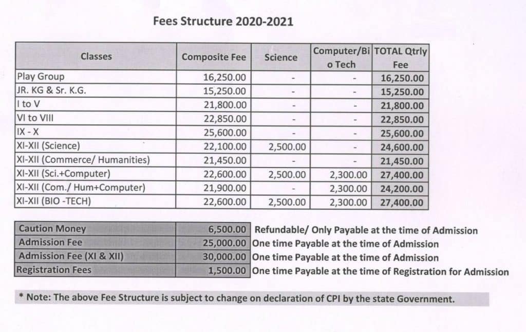 FEESTRUCTURE20202021 Best No. 1 School in Kanpur