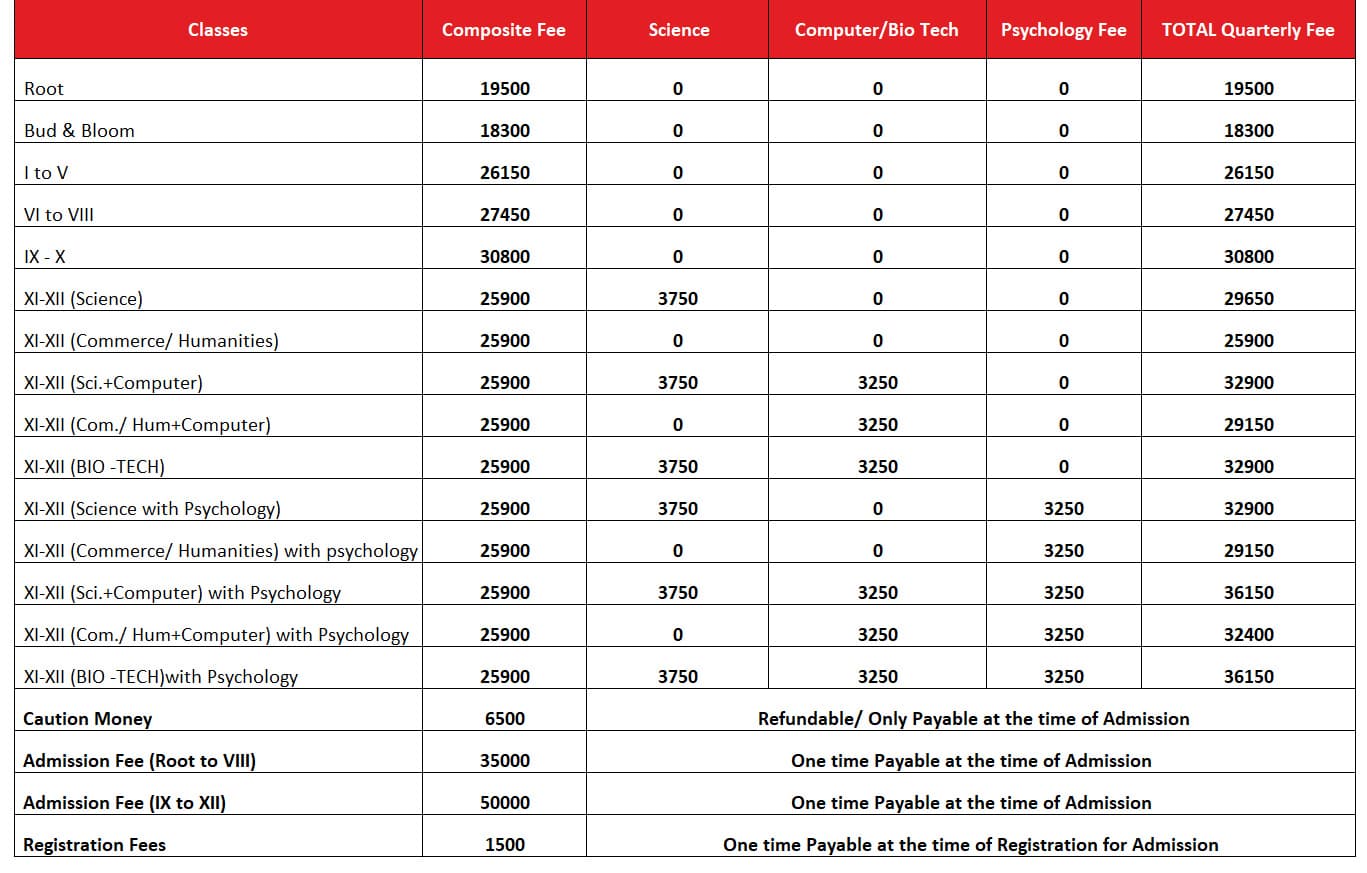 Fee-Structure-24-25